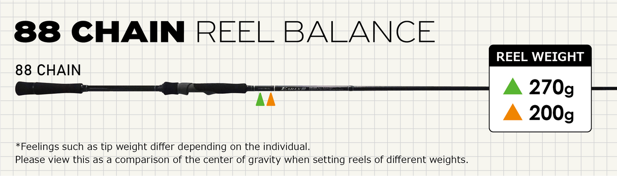 Yamaga Blanks 88 Chain Rod