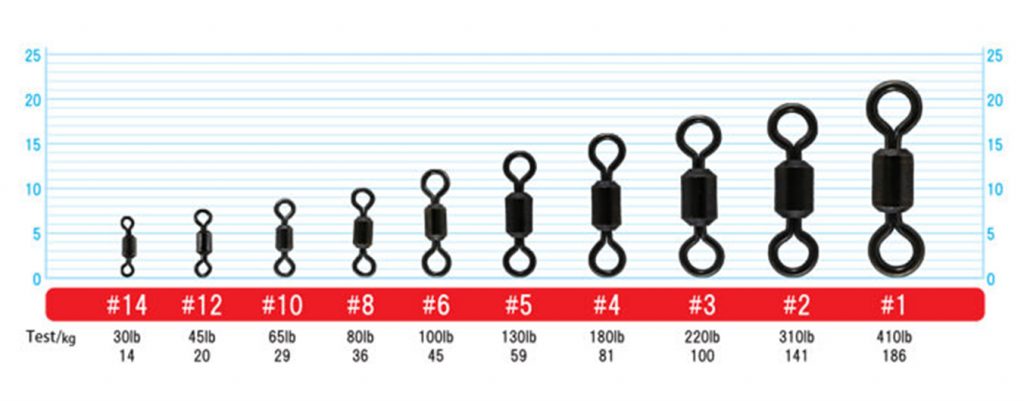 Owner Micro Barrel Swivels