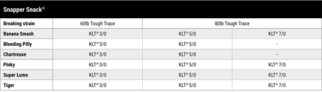 Black Magic Snapper Snack Super Lumo