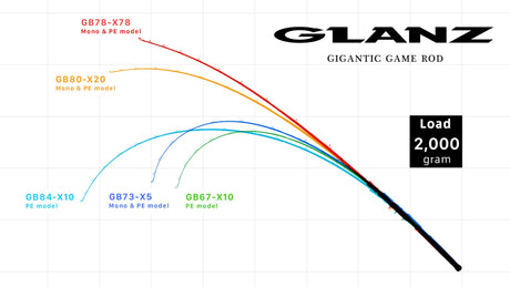 Zenaq Glanz Baitcast Rods