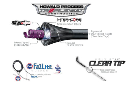 Ugly Stik Bluewater Rod