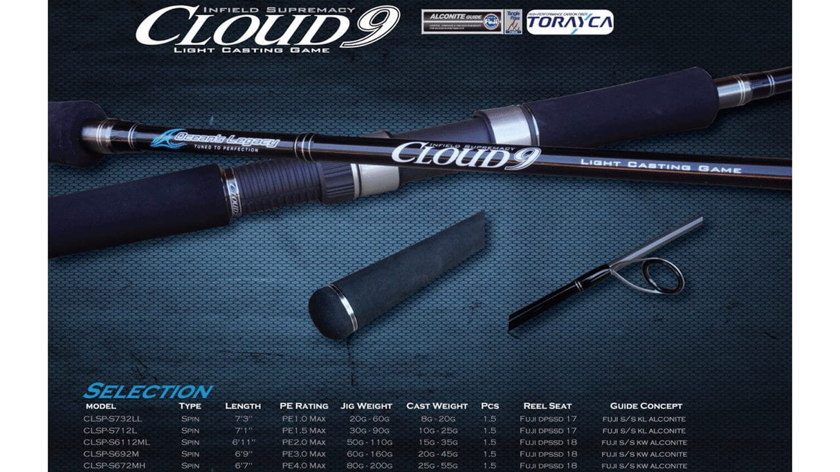 Oceans Legacy Cloud 9 Rod
