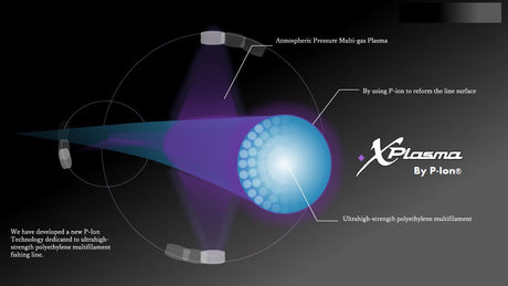 Sunline X Plasma Asegai PEx8 Light Green 150m
