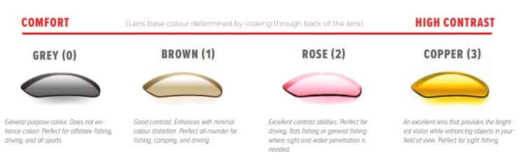 Mako Blade Glass Lens Sunglasses