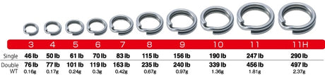 Owner P12 Heavy Duty Split Rings