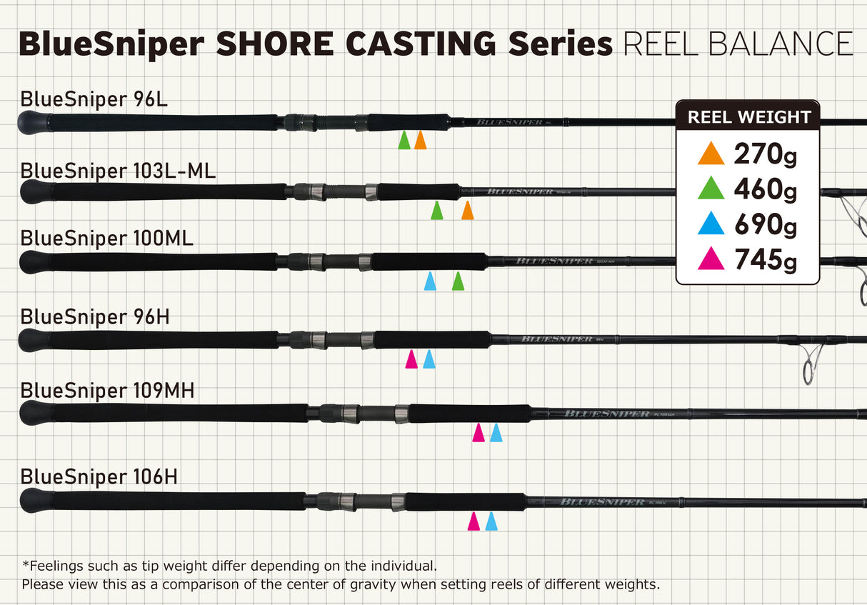 Yamaga Blanks BlueSniper Shorecast Rods