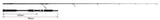Ripple Fisher Aquila Rods