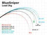 Yamaga Blanks BlueSniper Shorecast Rods