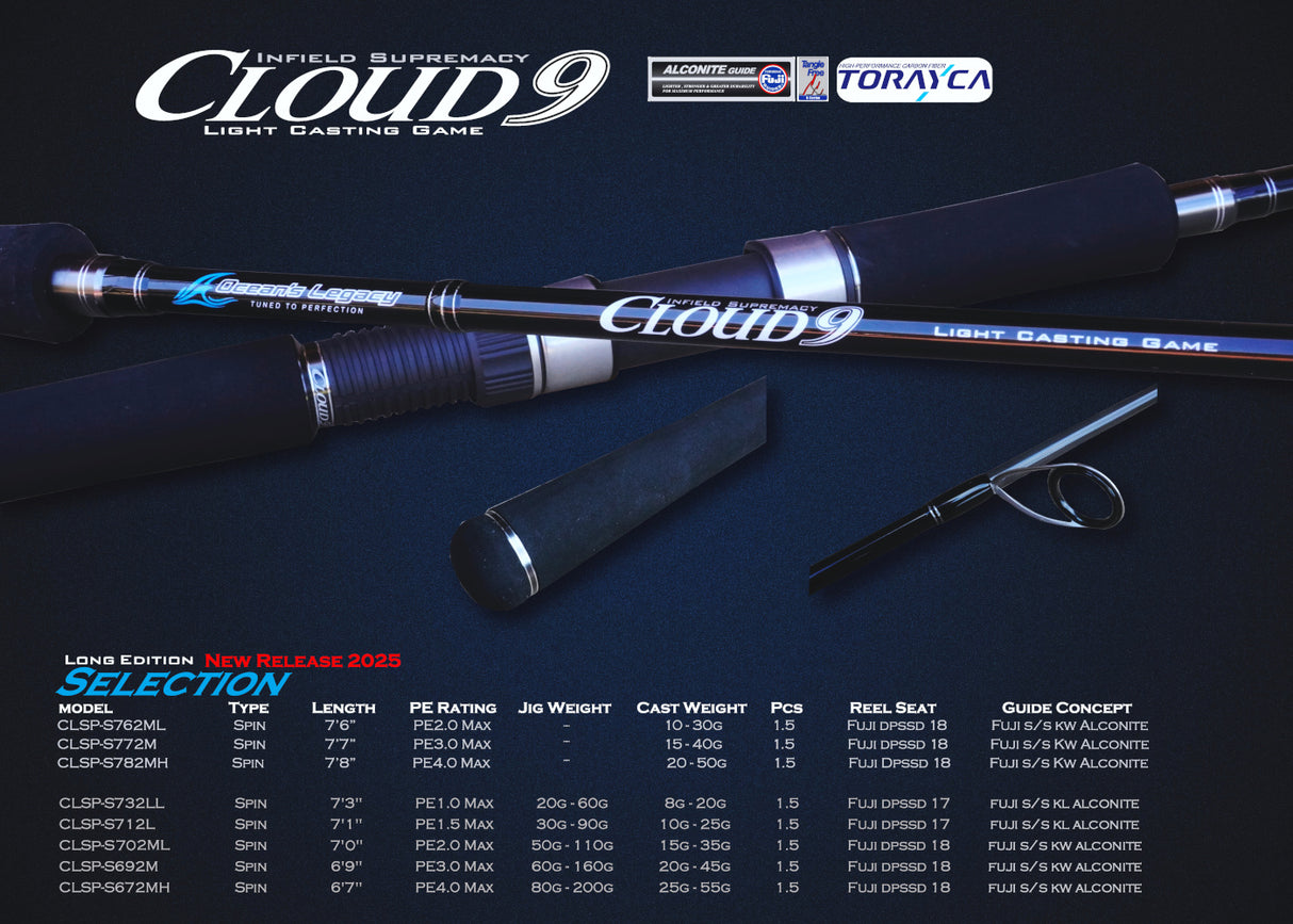 Oceany Legacy Cloud 9 7' 2pc Pe 2 Cst Weight 15-35g (Clearance)