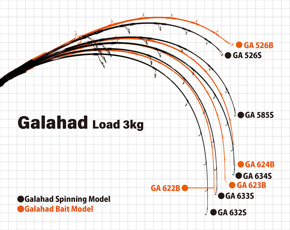 Yamaga Blanks Galahad Jig Rods