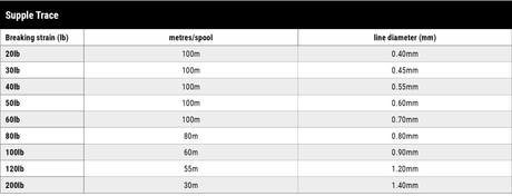 Black Magic Supple Trace