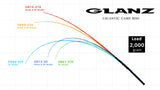 Zenaq Glanz Baitcast Rods