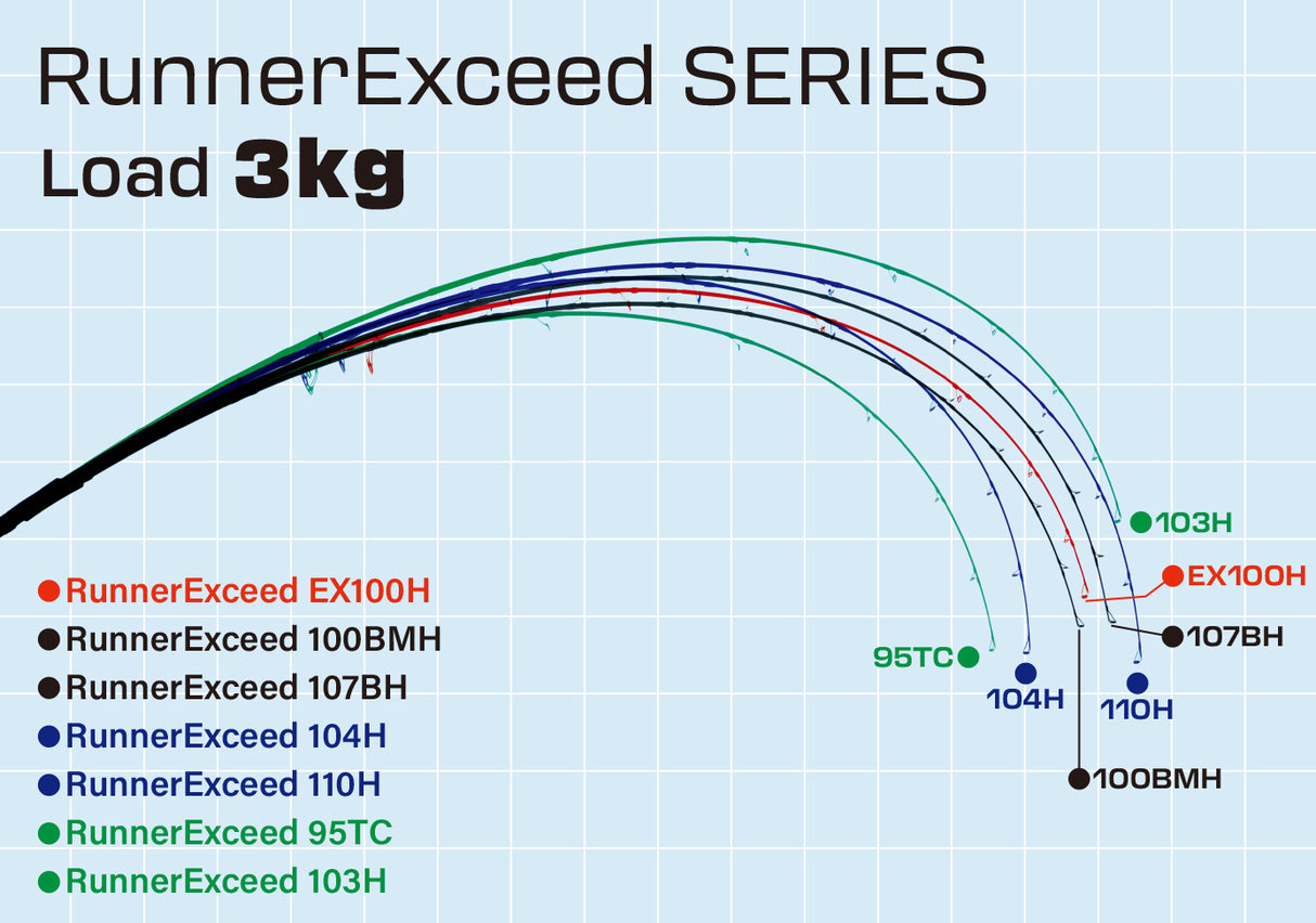 Ripple Fisher Runner Exceed Rods