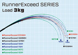 Ripple Fisher Runner Exceed Rods
