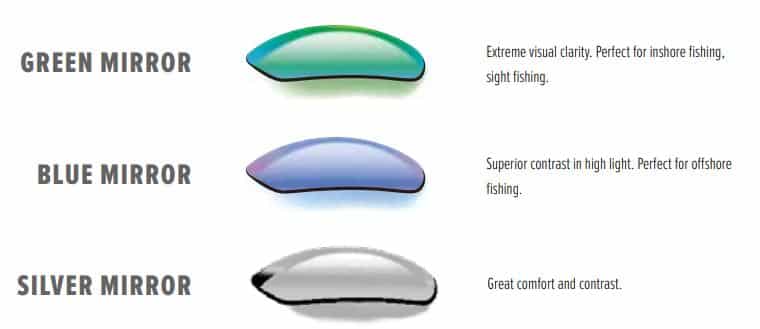 Mako Mavericks Glass Lens Sunglasses