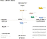 Mako Ronin Glass Lens Sunglasses