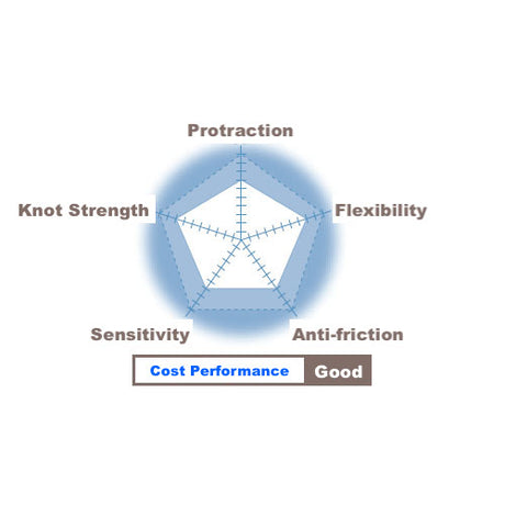 Varivas Nylon Shock Leader - 50m